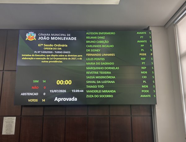 Câmara de João Monlevade aprova LDO para 2027 com previsão de orçamento de R$ 550 milhões e cria selo para empresas